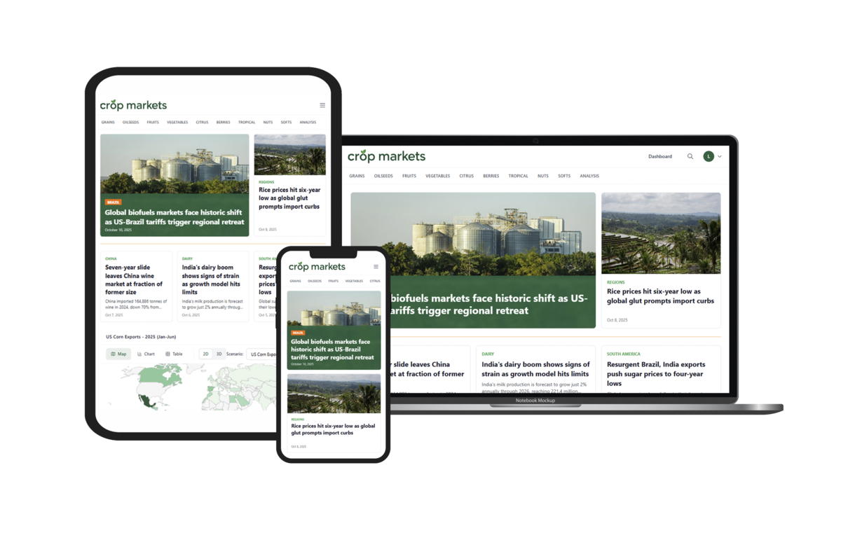 Crop Markets on all devices